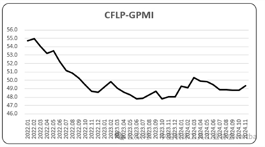 11月全球制造业PMI，指数小幅上升，全球经济恢复平稳趋升