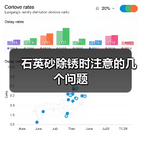 石英砂除锈时注意的几个问题（图4）