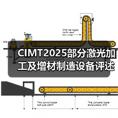 CIMT2025部分激光加工及增材制造设备评述（图1）