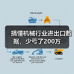 搞懂机械行业进出口数据，少亏了200万（图1）