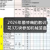 2026年最惨痛的教训：花3万块参加机械装备技术展会，连个客户都没加到